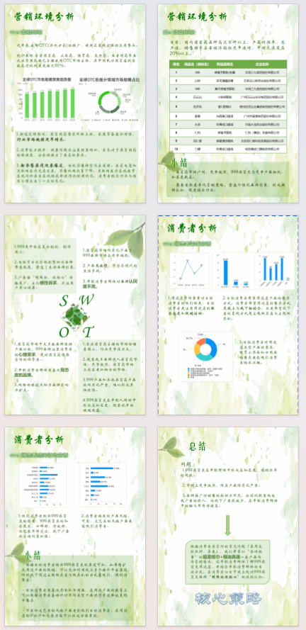 999感冒灵分析