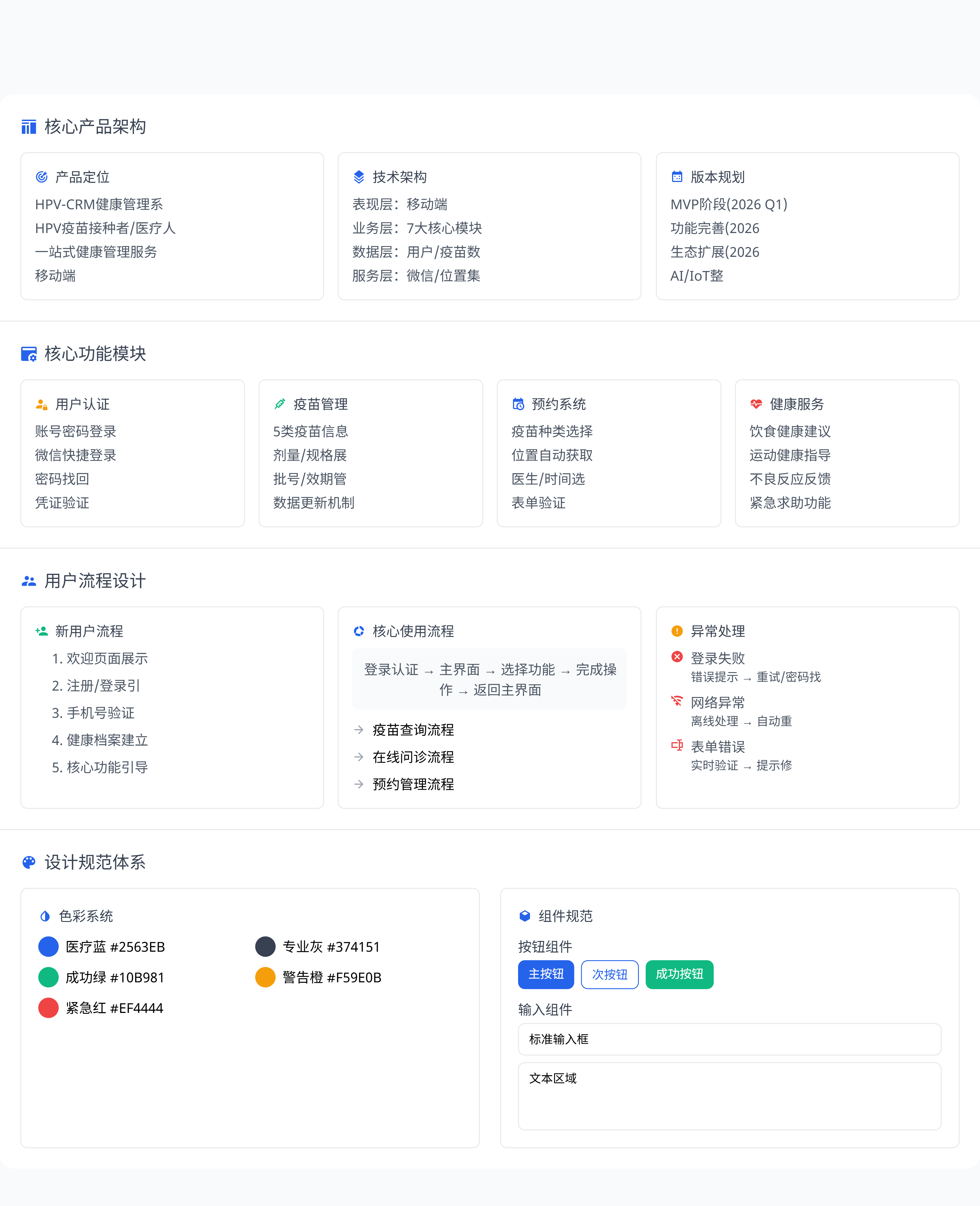 HPV产品策划文档