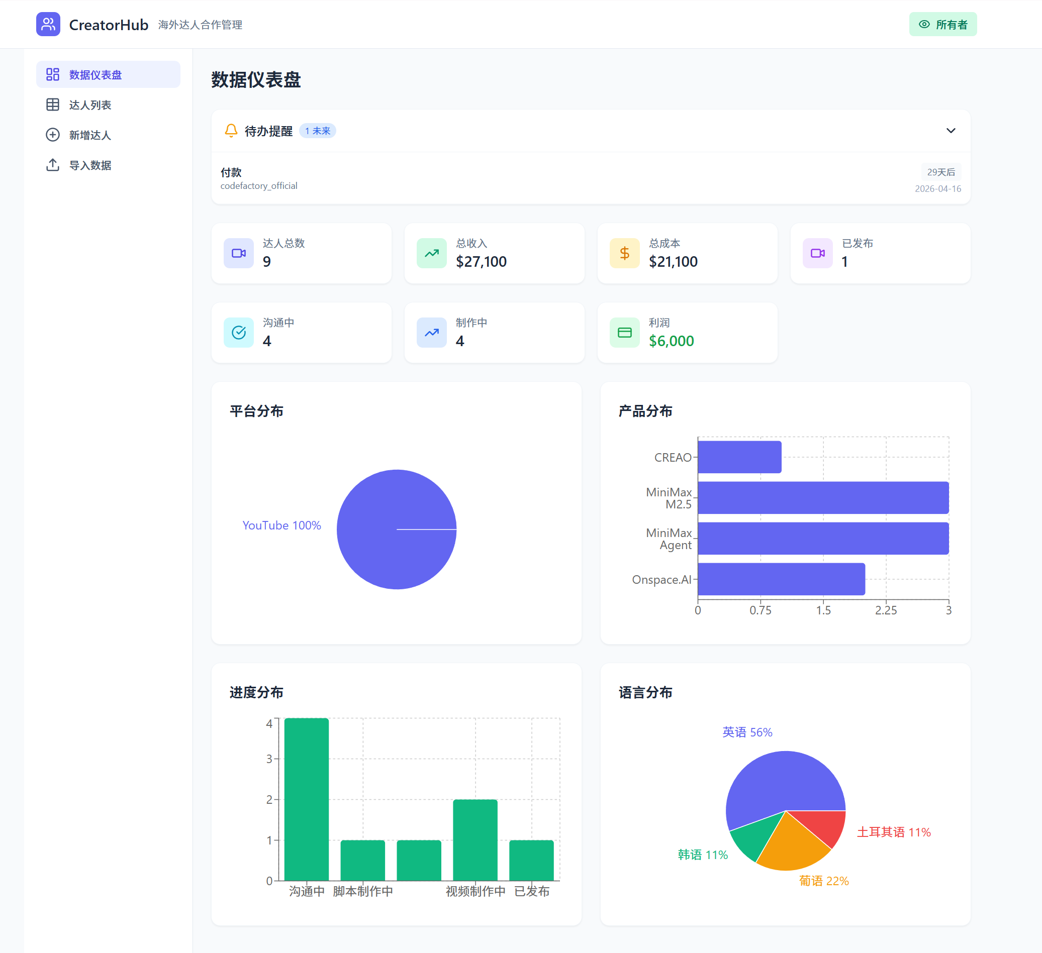 海外达人合作管理 Dashboard